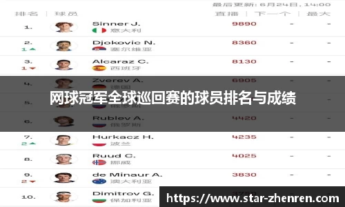 网球冠军全球巡回赛的球员排名与成绩